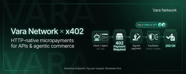 Vara Network Now Supports X402 Protocol: Unlocking Micropayments for Agentic Commerce