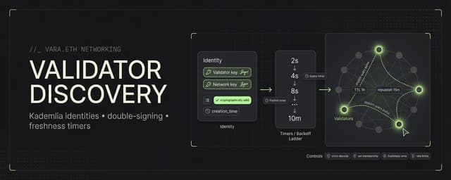 Validator Discovery in Vara.ETH Network